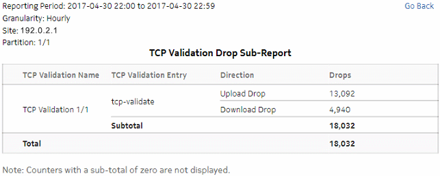 Top TCP Validation Drop drill-down