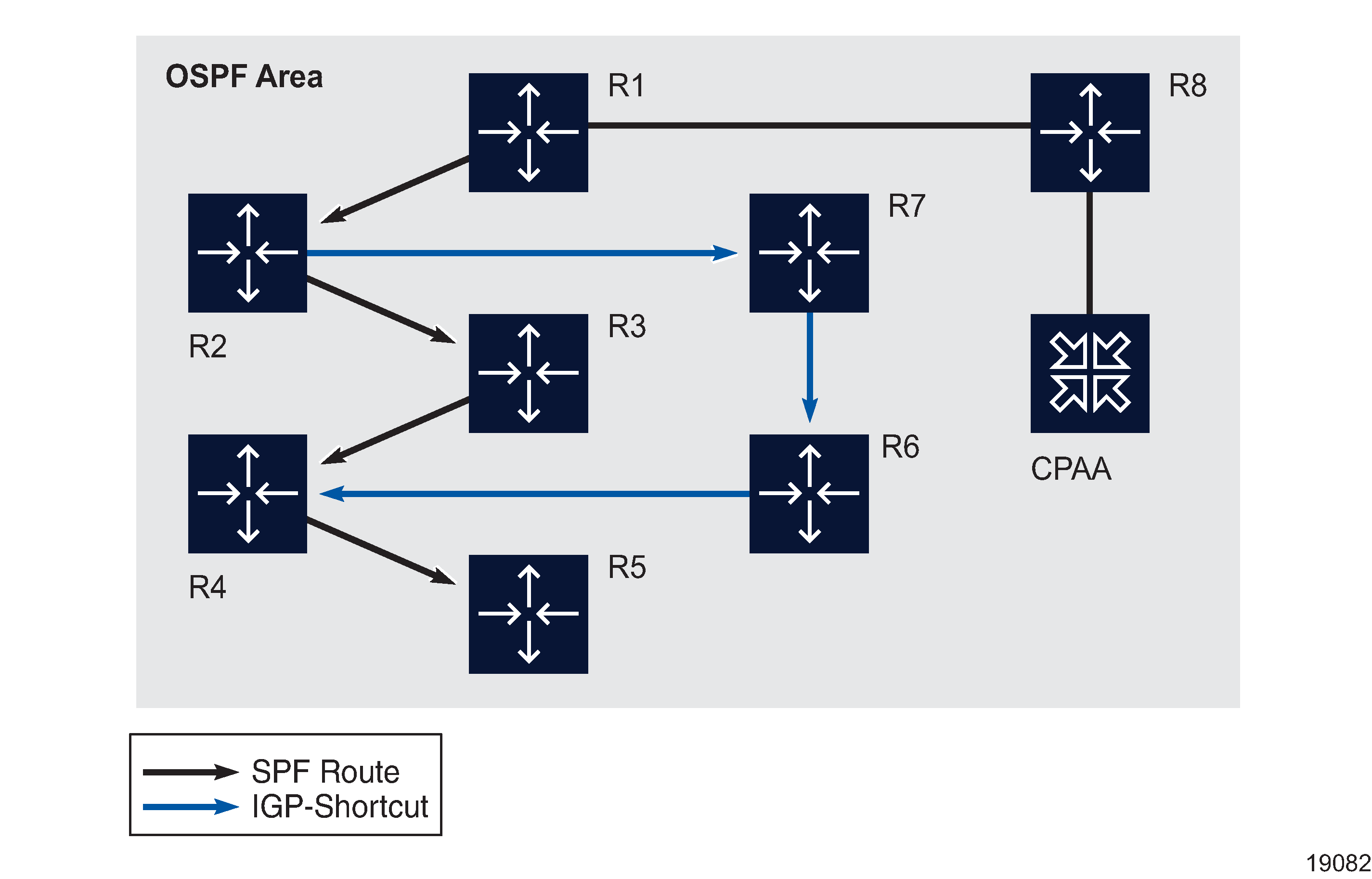 Sample OSPF network with IGP shortcut