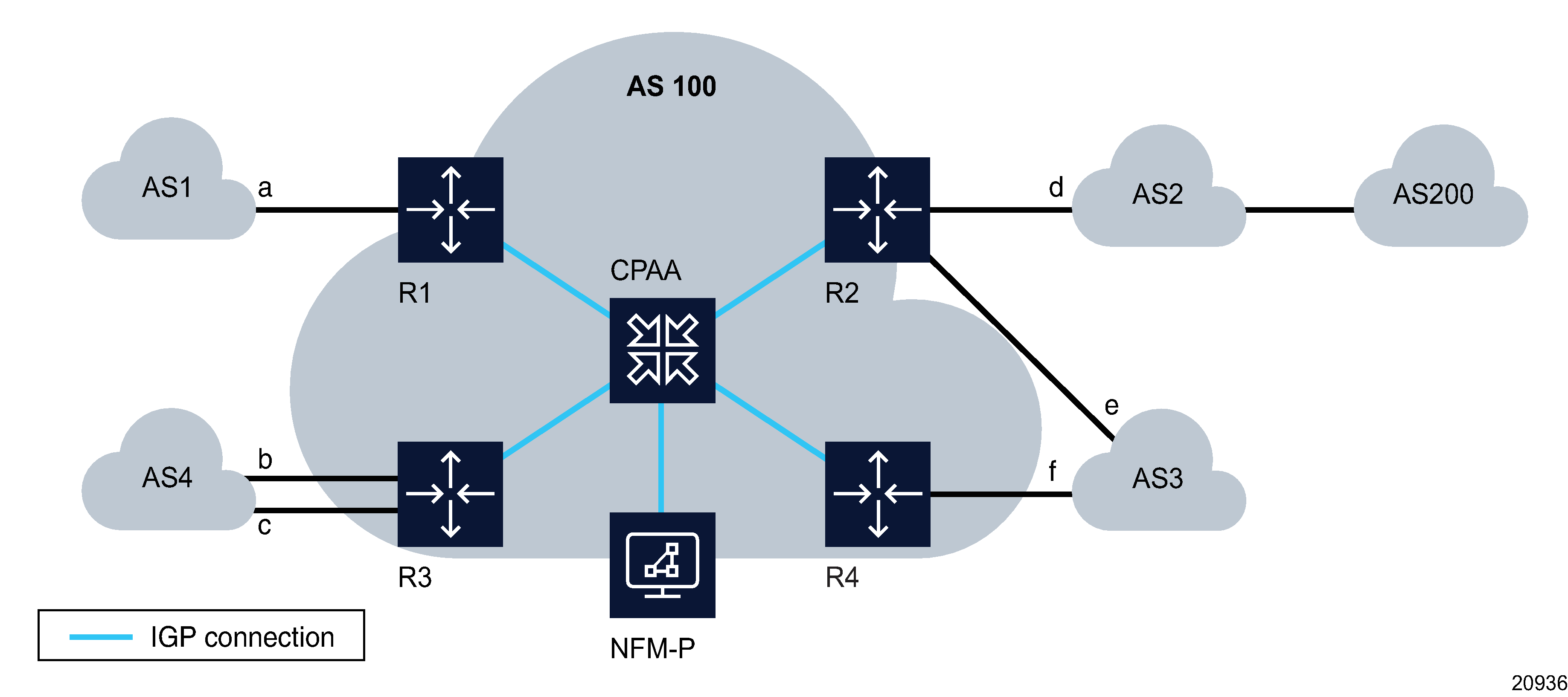 Sample BGP network