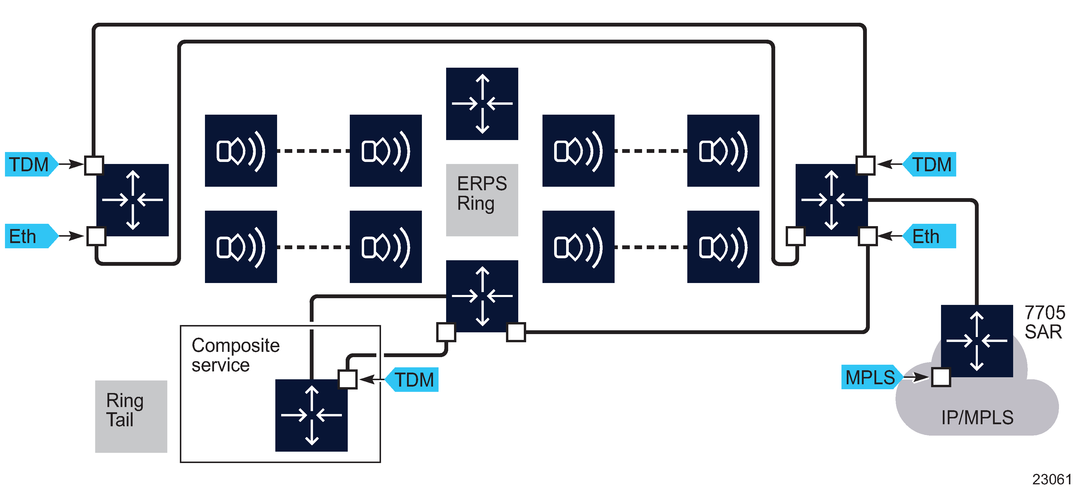 Wavence ERPS tail node configuration (sample 1) 