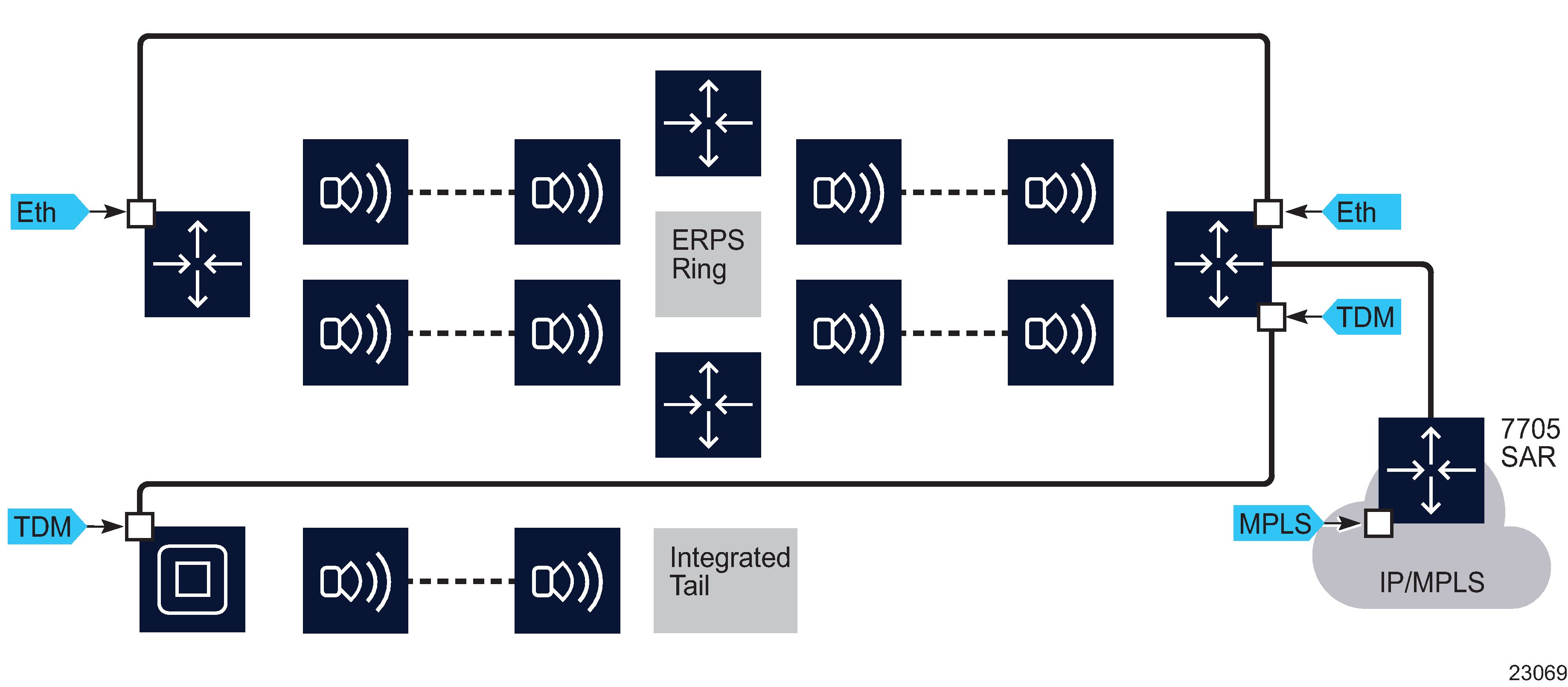 Wavence ERPS tail node configuration (sample 2) 