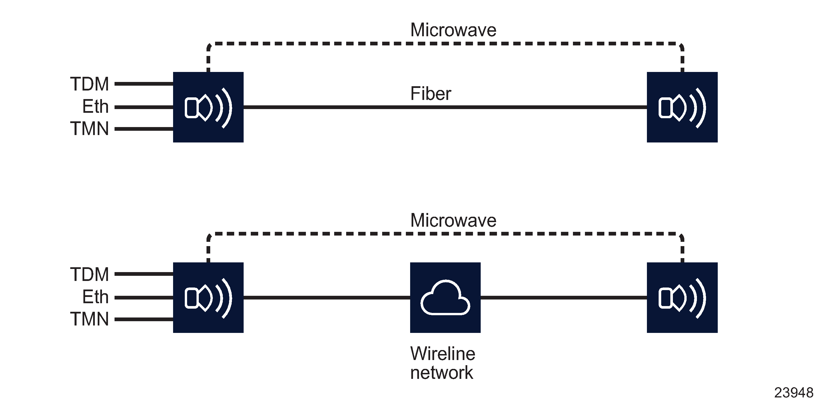 Fiber-microwave protection on the Wavence