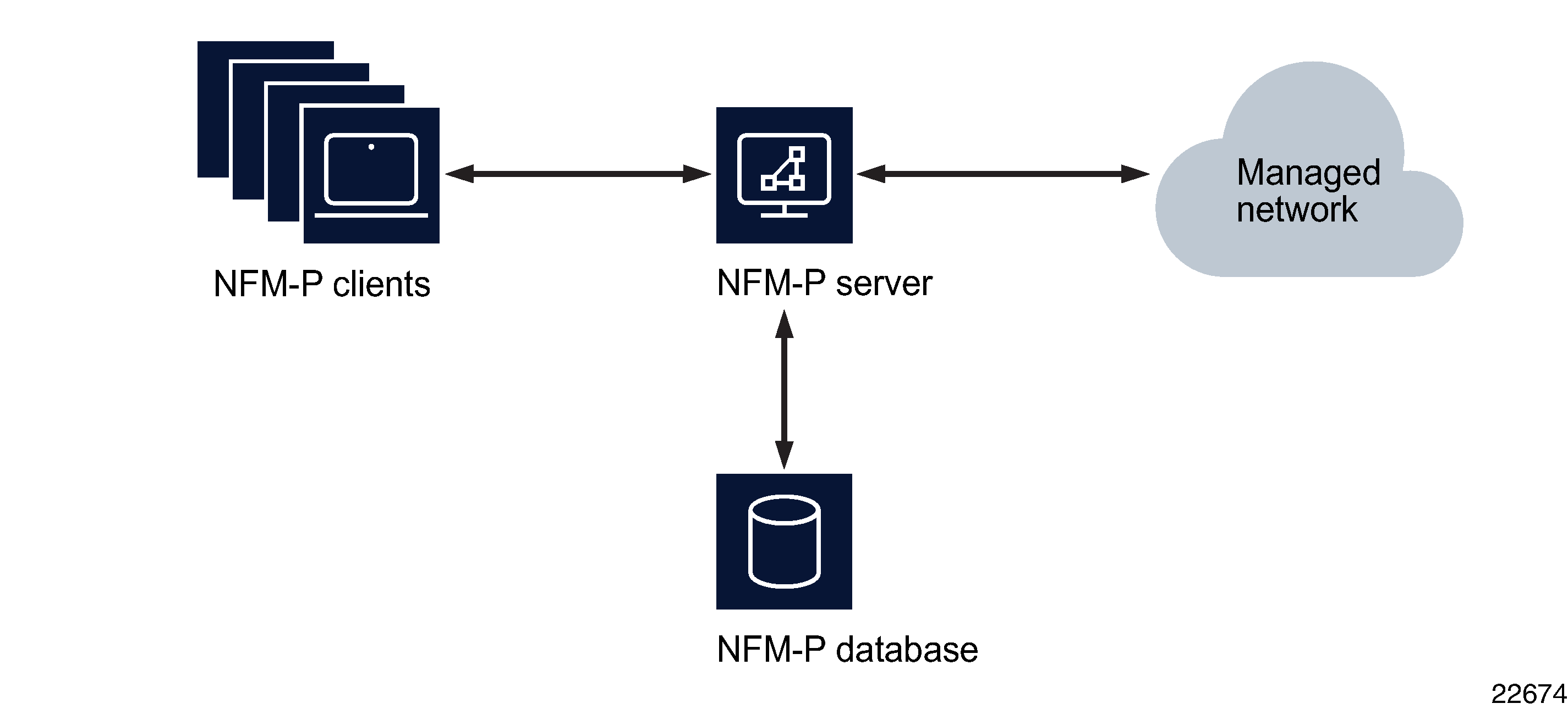 Distributed standalone NFM-P deployment
