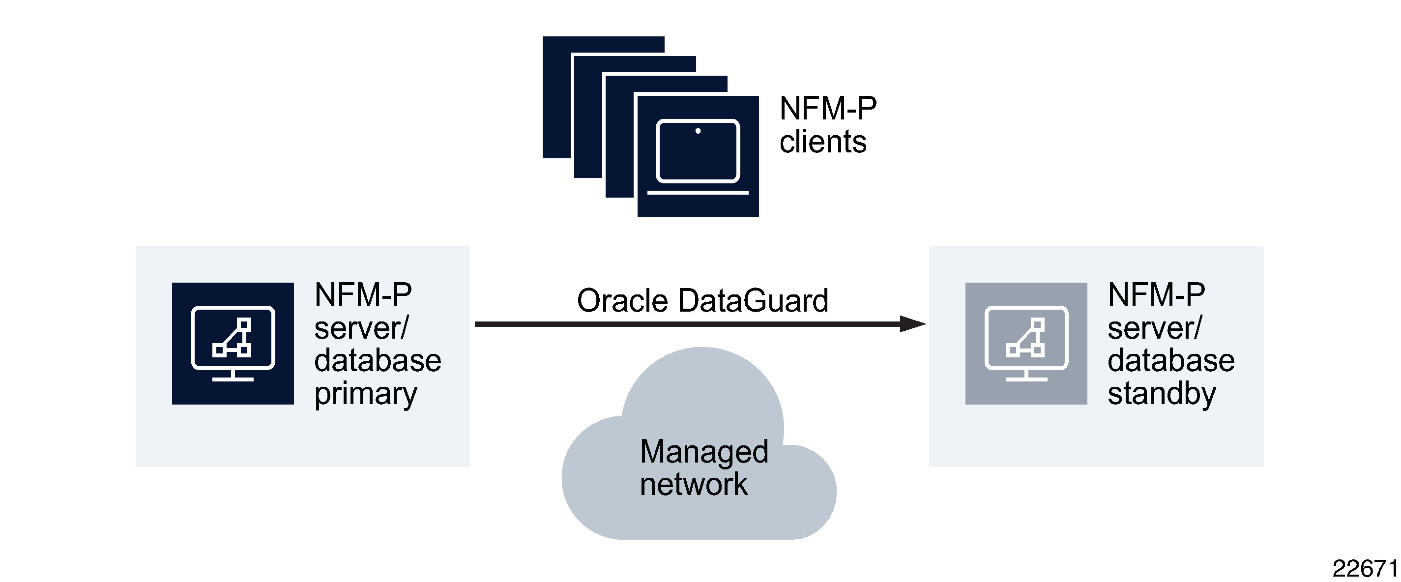 NFM-P collocated server/database redundancy deployment