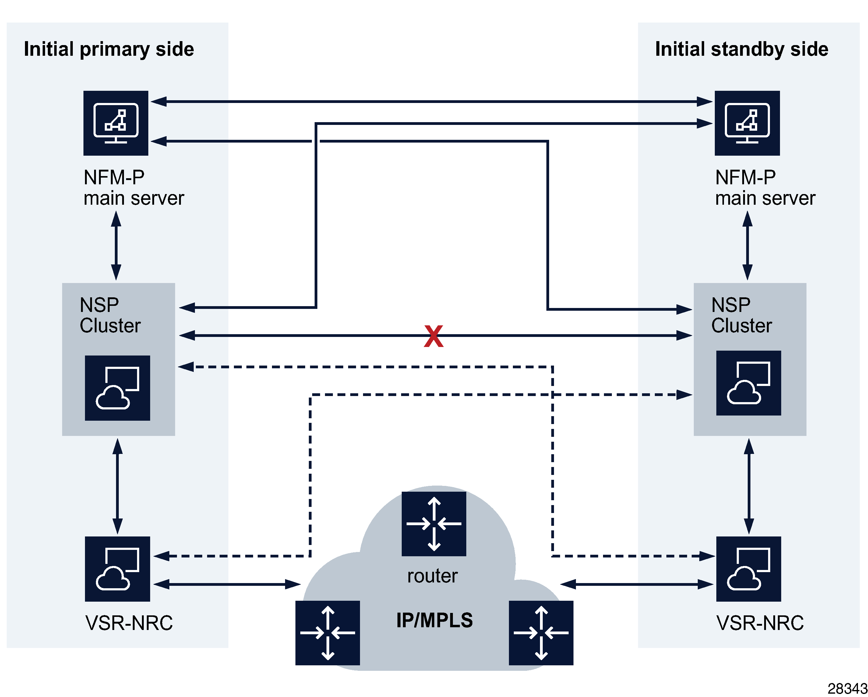 Primary and standby NSP cluster communication failure