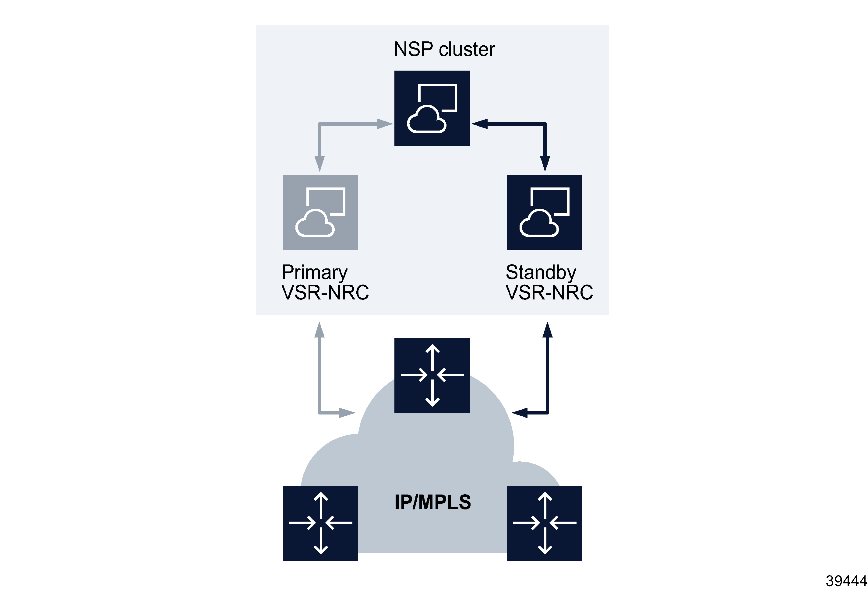 Primary VSR-NRC failure in single-site deployment