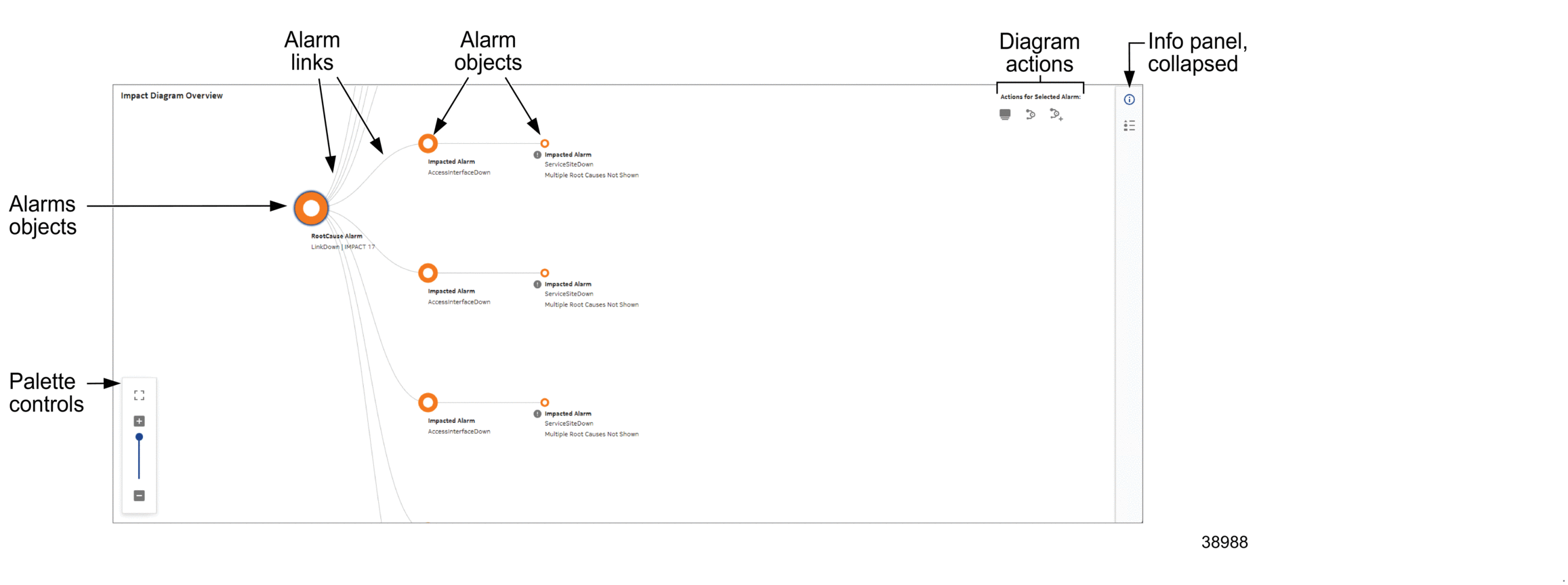 Common diagram layout