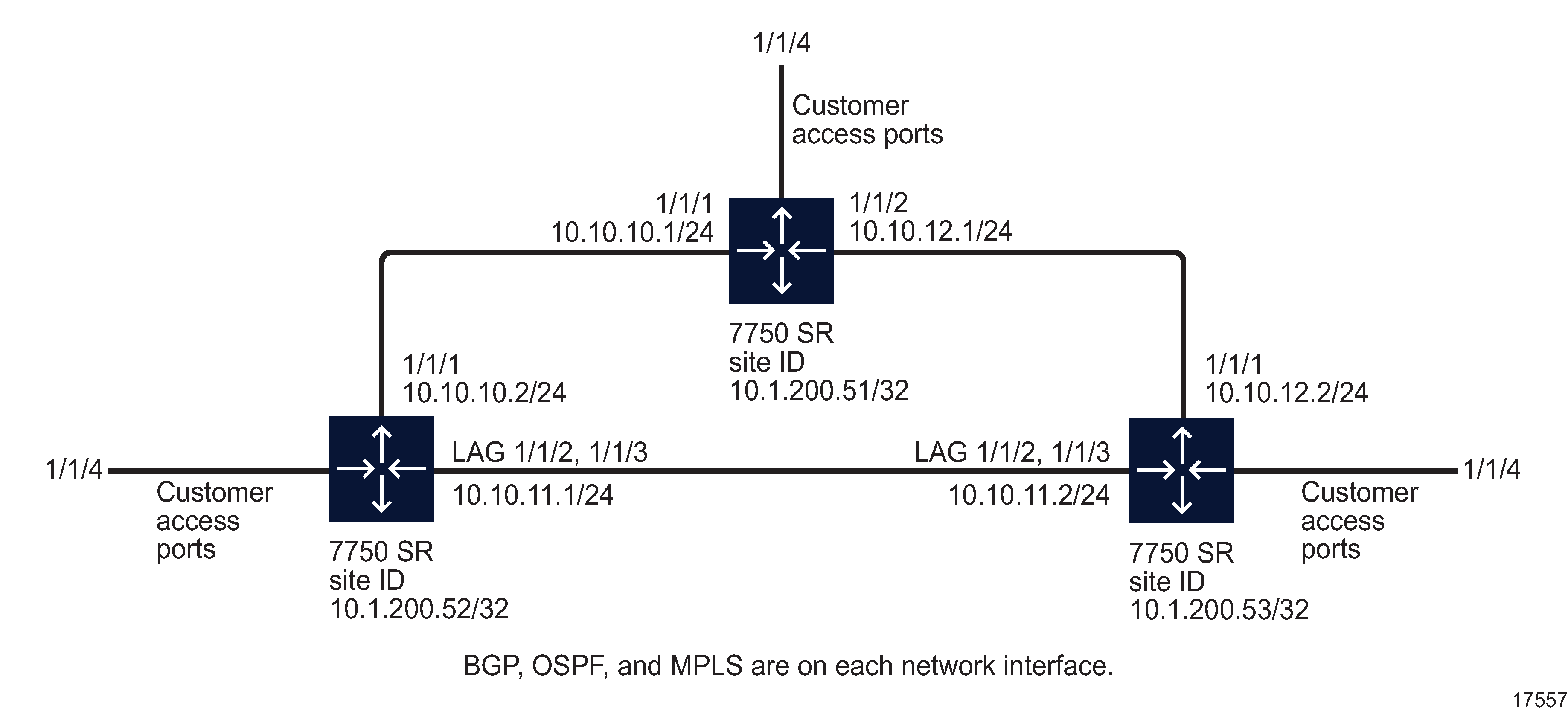 Sample network