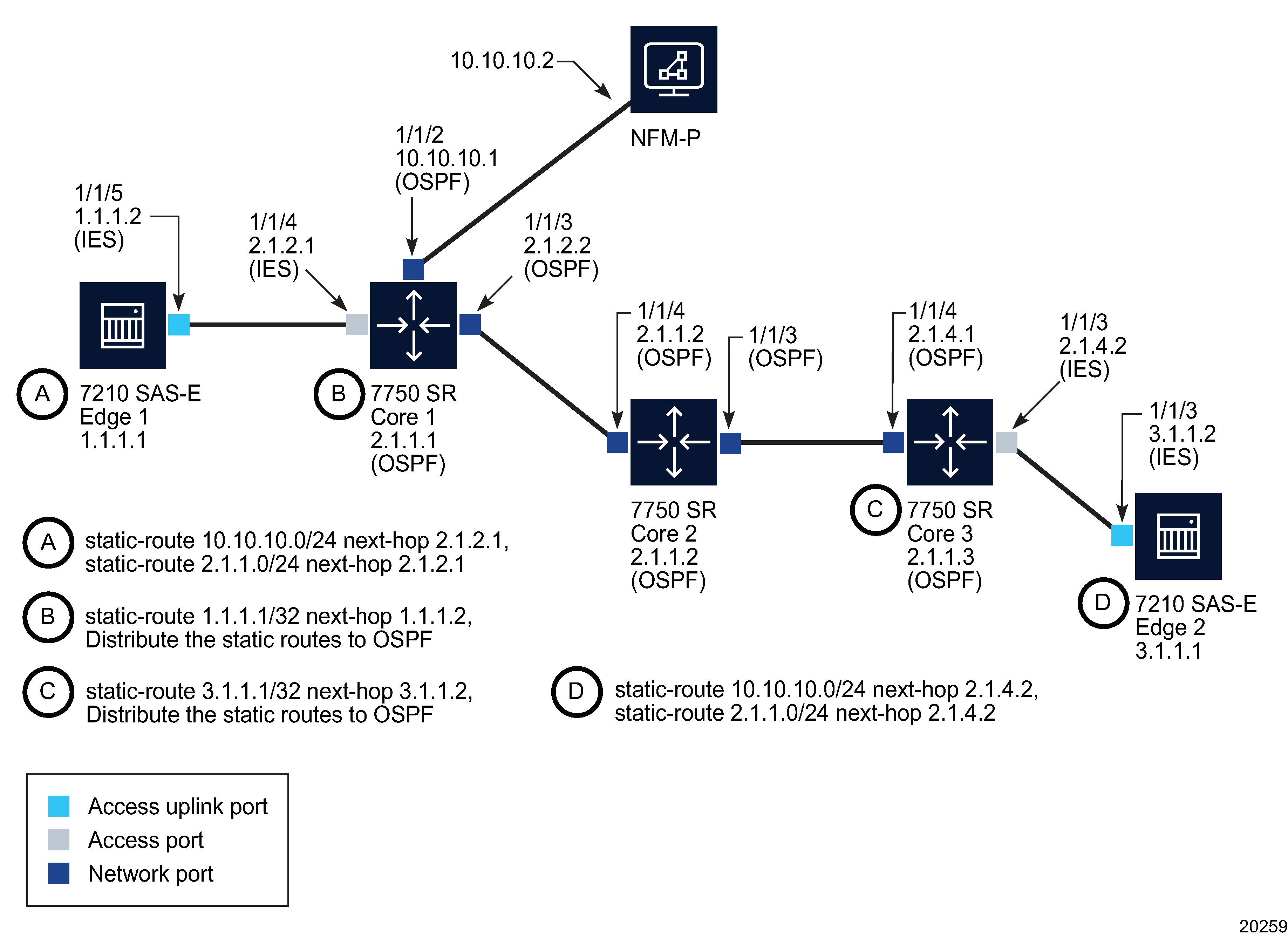 Example 7210 SAS-E in-band management network