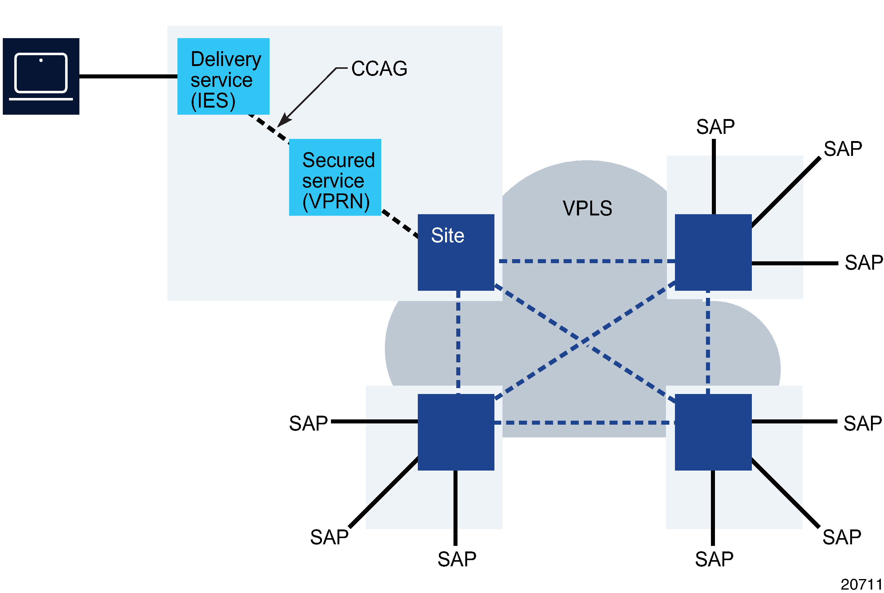 IPsec VPN in a corporate network