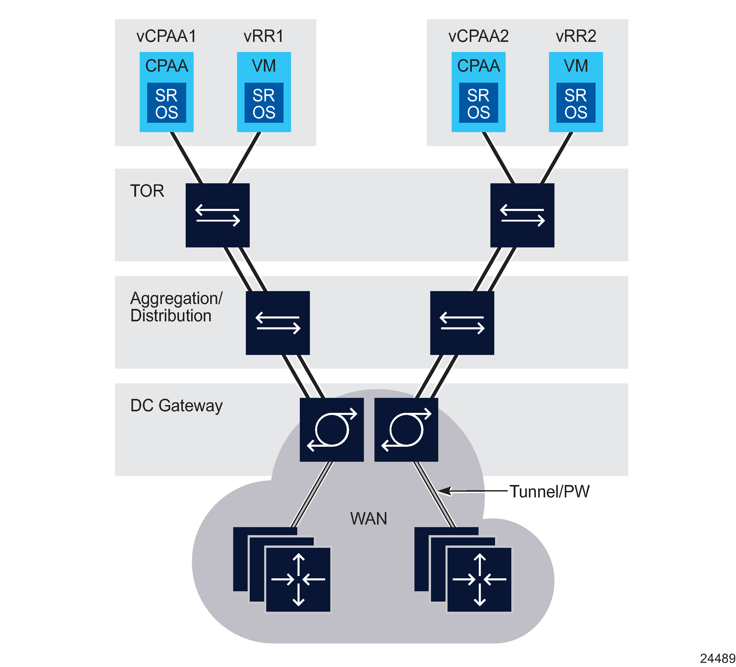 vCPAA DC deployment