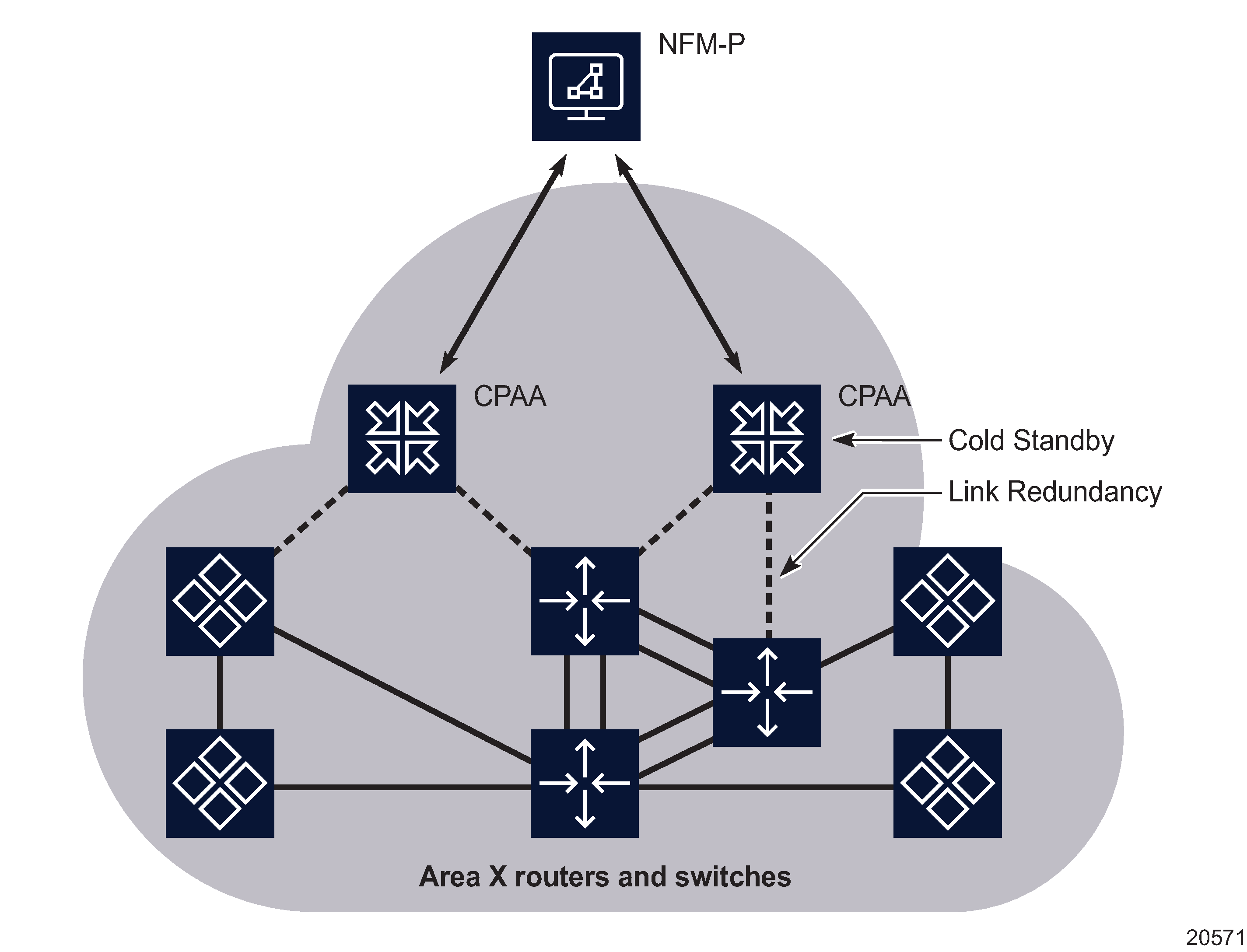 CPAA redundancy