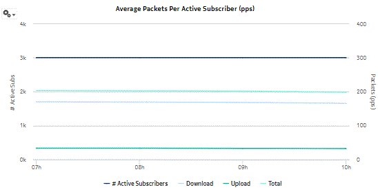 # Active Subscribers and Usage for Selected Applications report, continued 