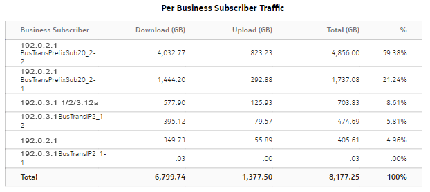 Application Inventory Report, continued