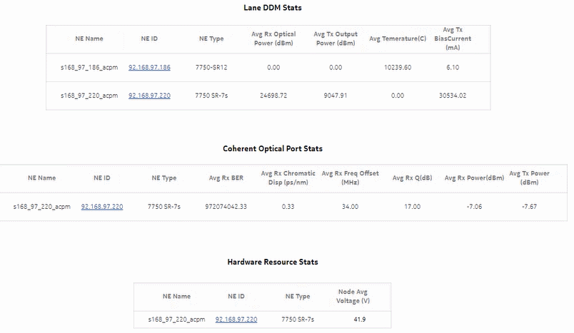 Node Power and Voltage Summary report