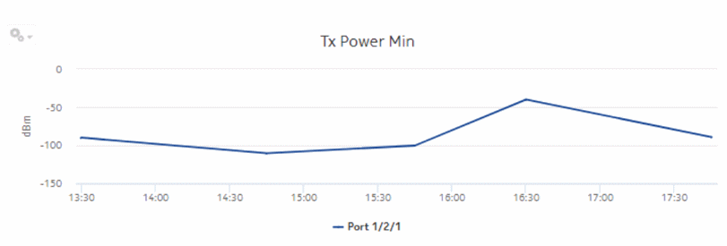 Optical Power and Voltage Details report