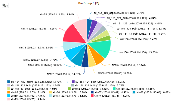 OAM-PM Sessions report