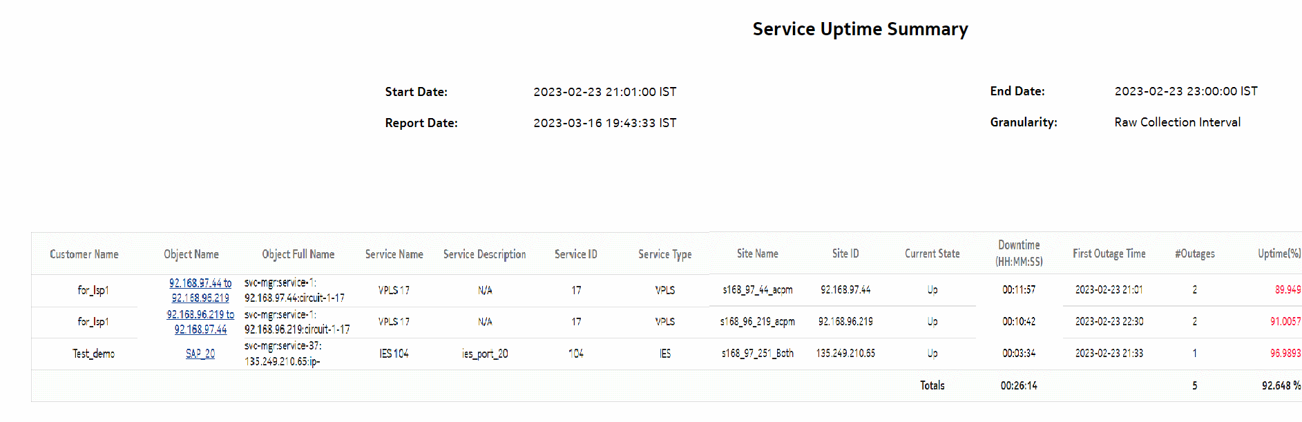 Service Uptime Summary report