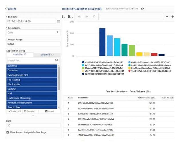 A report with anonymized output