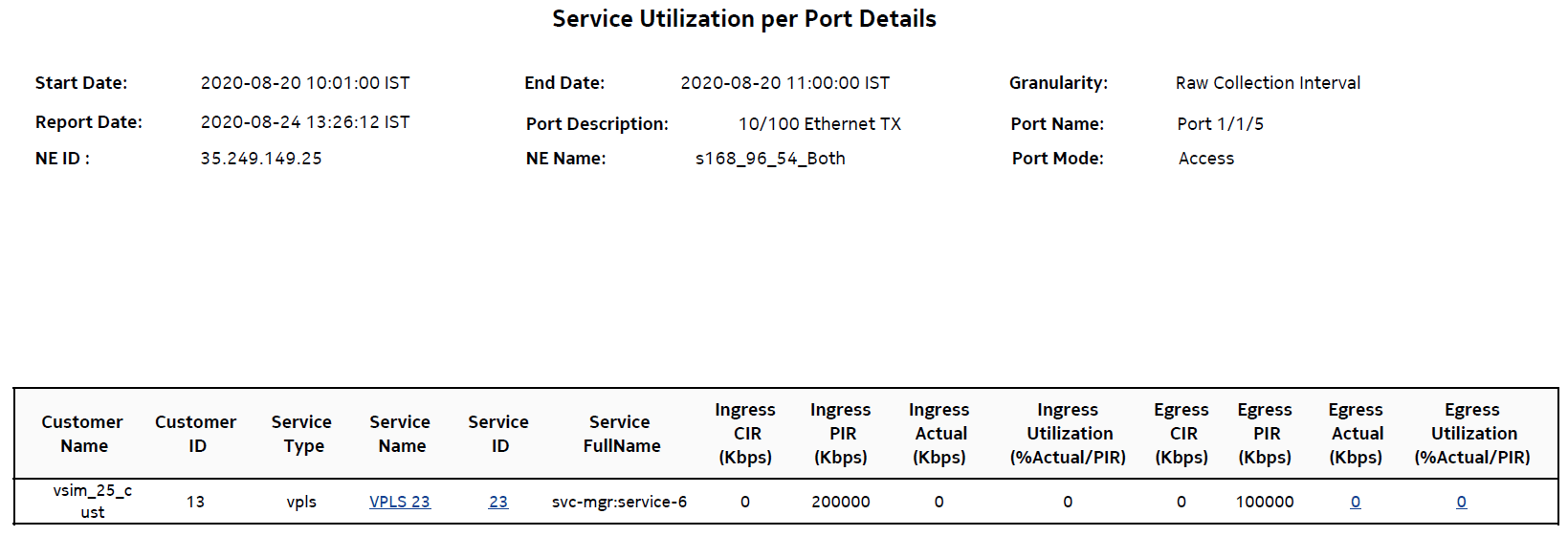 Service Utilization per Port Details