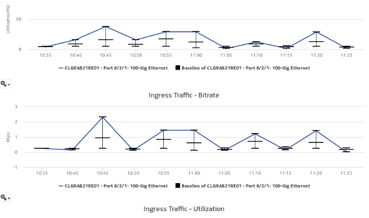 Port/LAG Details report with baseline—Ingress Traffic – Bitrate