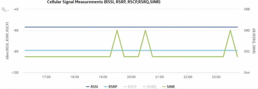 Signaling Trend Analysis report