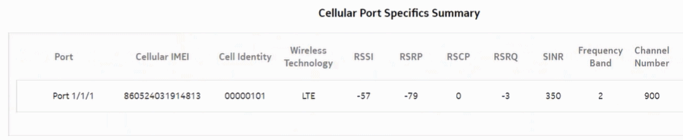 Signaling Trend Analysis report