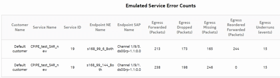 Emulated Service Details report