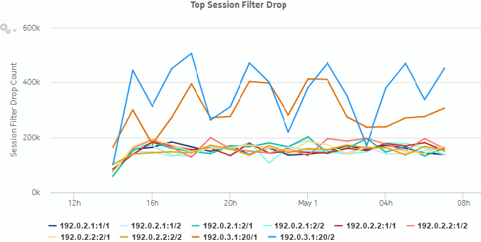 Top Session Filter Drop dashlet