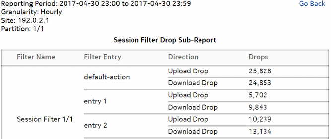 Top Session Filter Drop drill-down