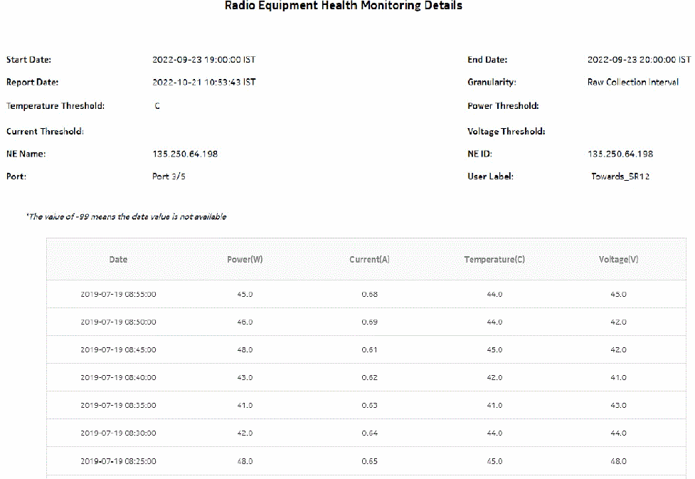 Radio Equipment Health Monitoring Details report