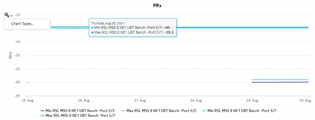 Radio Performance per Link report