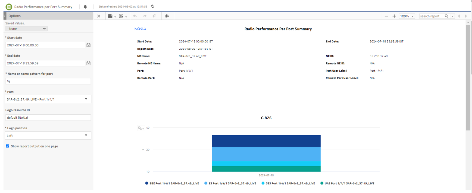 Radio Performance per Port Summary report