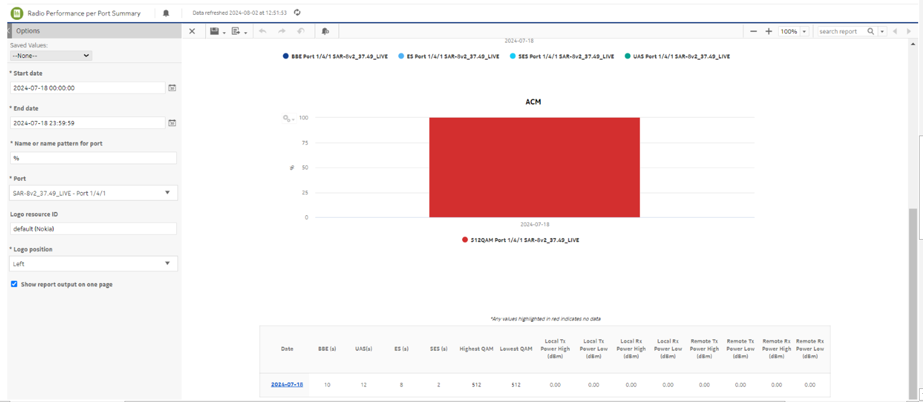 Radio Performance per Port Summary report