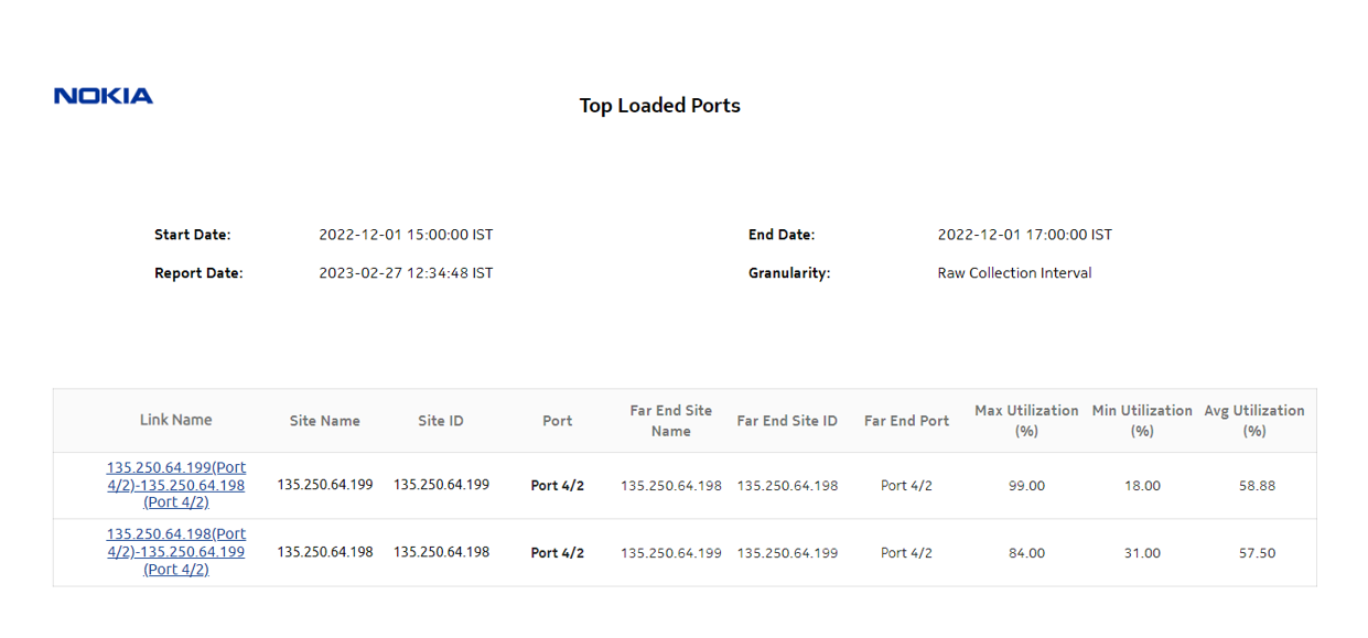 Top Loaded Ports report—Radio Traffic