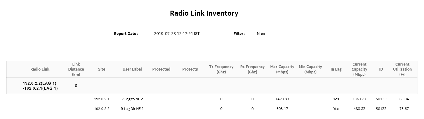 Top Loaded Ports Report—Drill-down, Radio Link Inventory Details