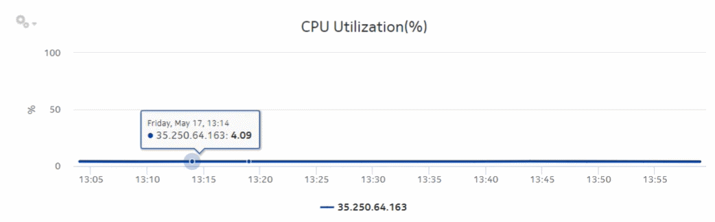 Node Health Details (NSP) report