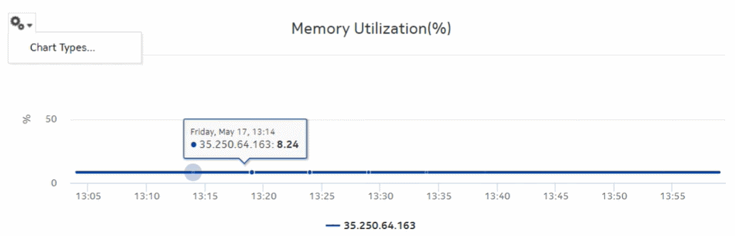 Node Health Details (NSP) report