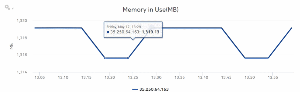 Node Health Details (NSP) report