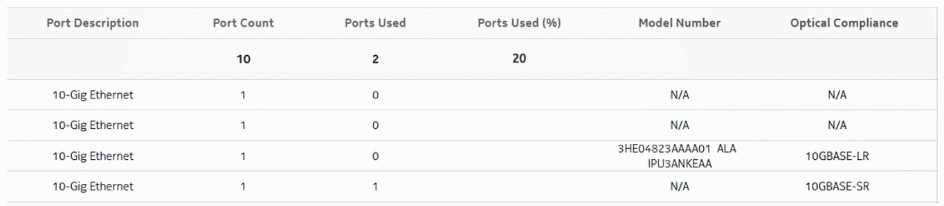 Port Details (NSP) report