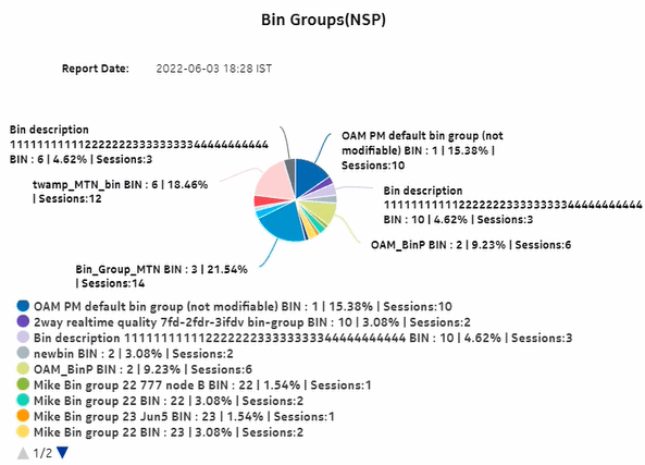 OAM-PM BinGroups (NSP) report