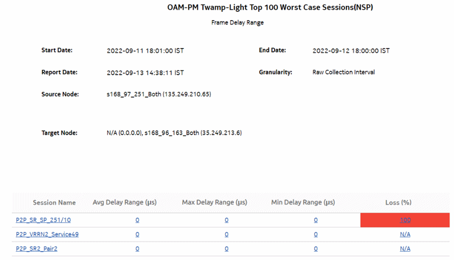 OAM-PM Top N Worst Sessions (NSP)—Frame Delay Range