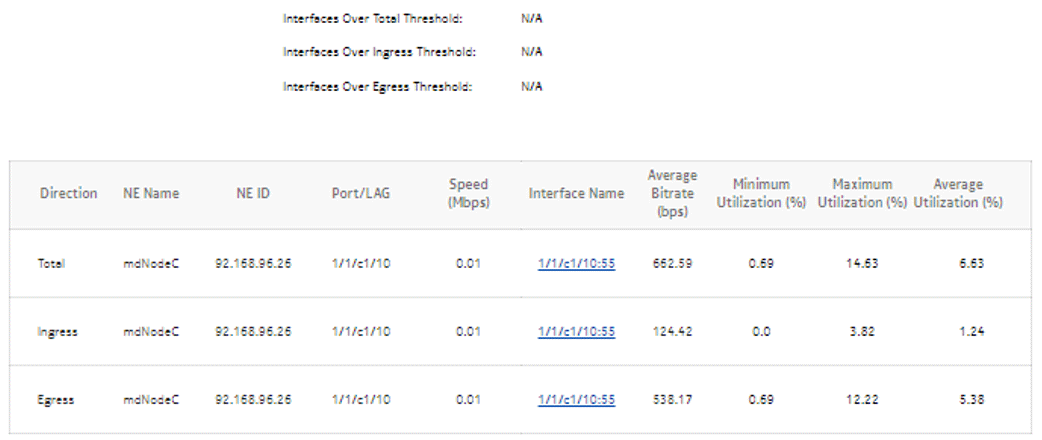 Interface Utilization Summary (NSP) report