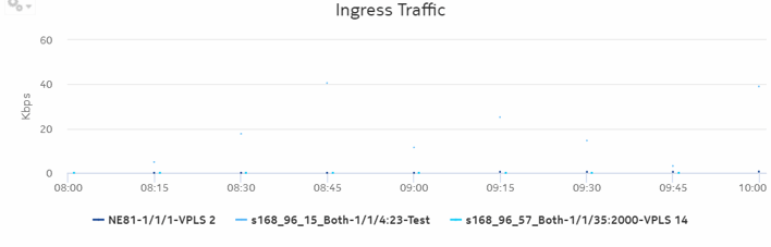 SAP Throughput (NSP) report