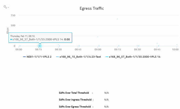 SAP Throughput (NSP) report