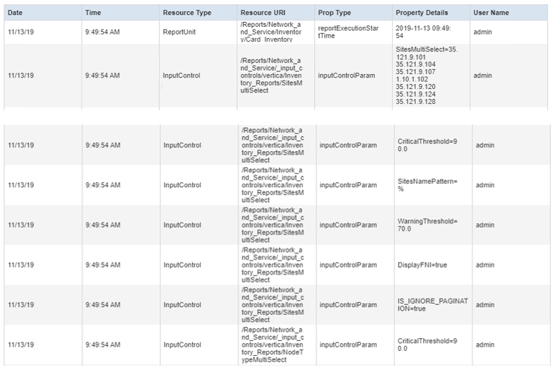 Resource Execution report