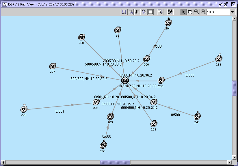 BGP AS path view