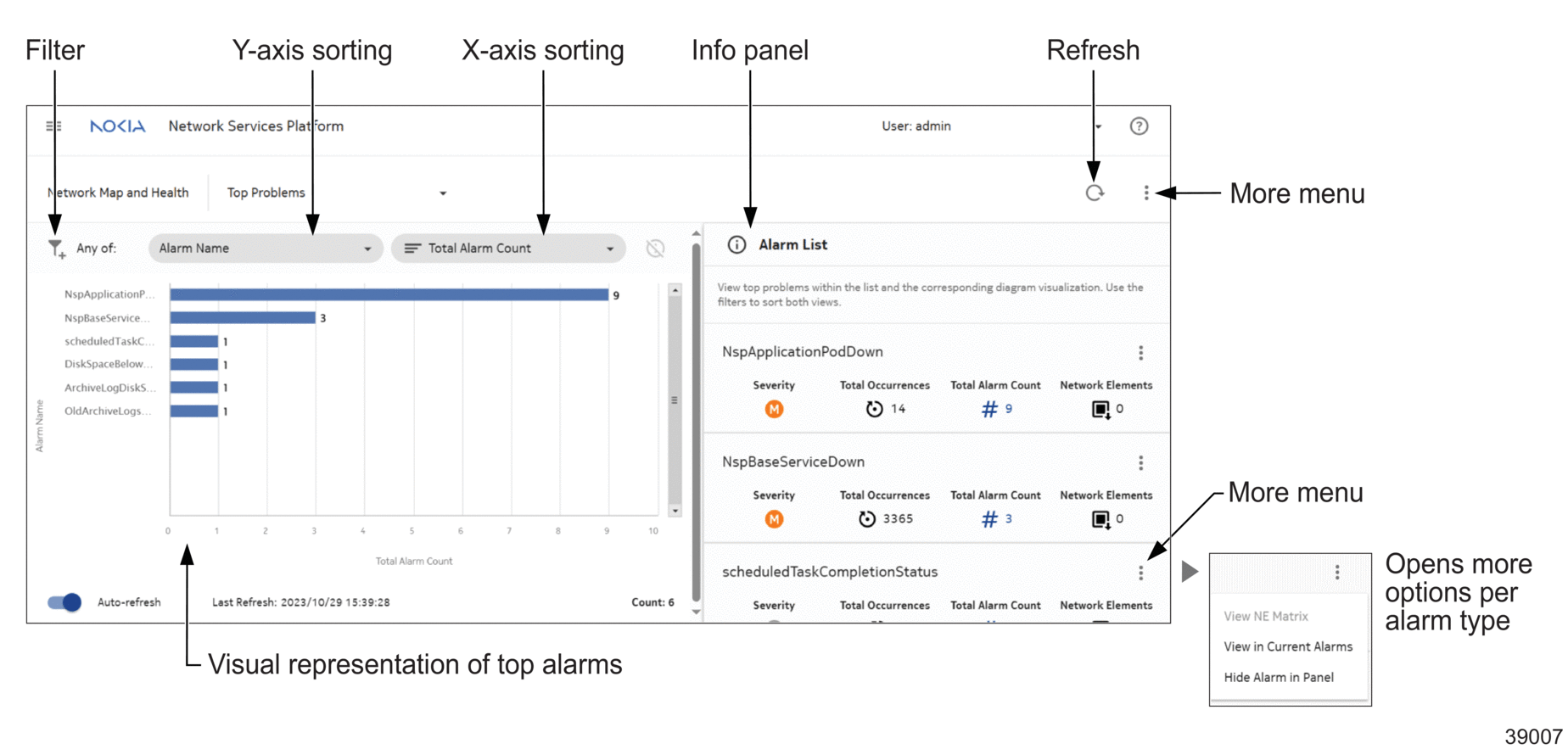 Common graph layout