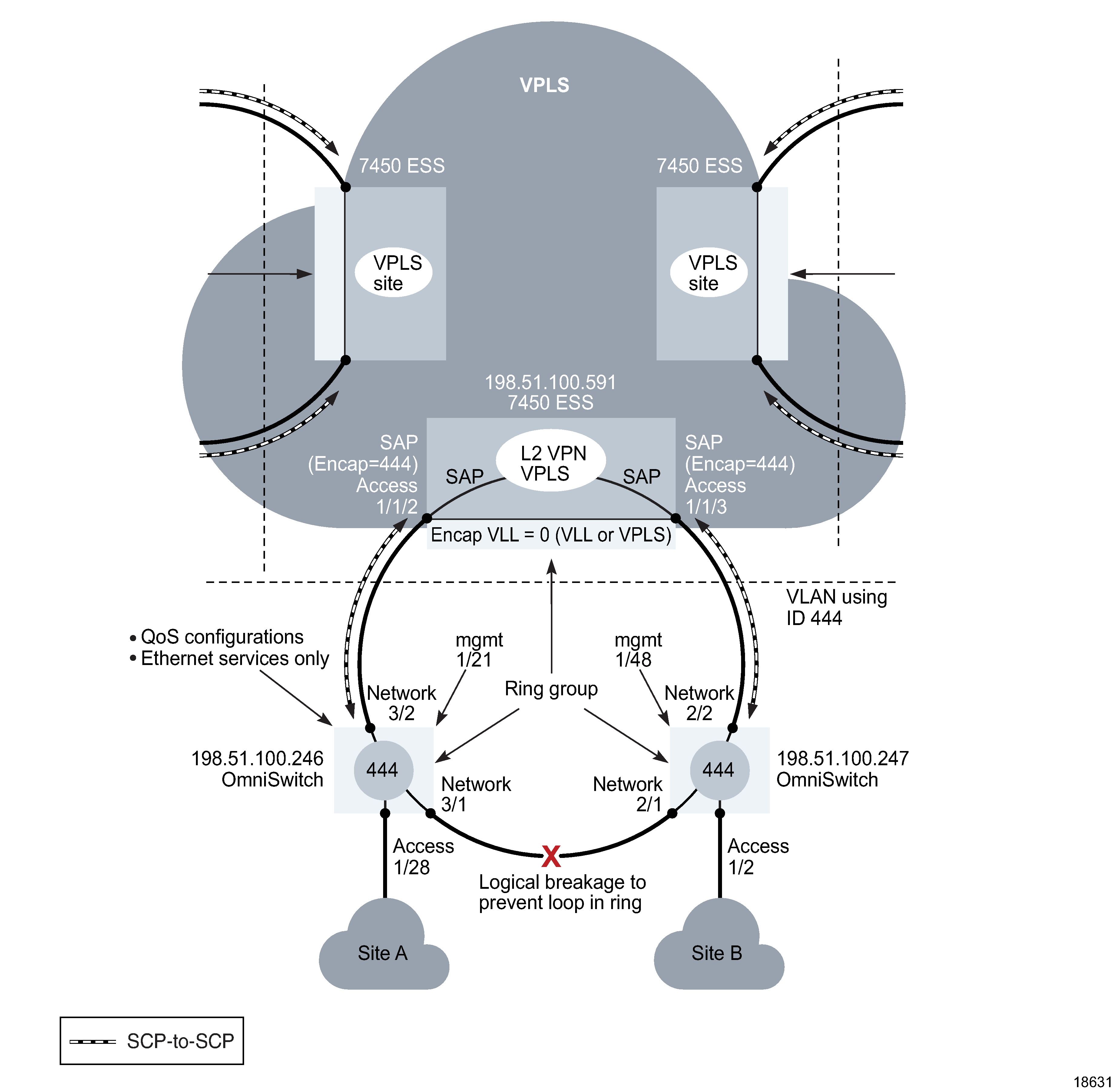 Sample interconnection VLAN