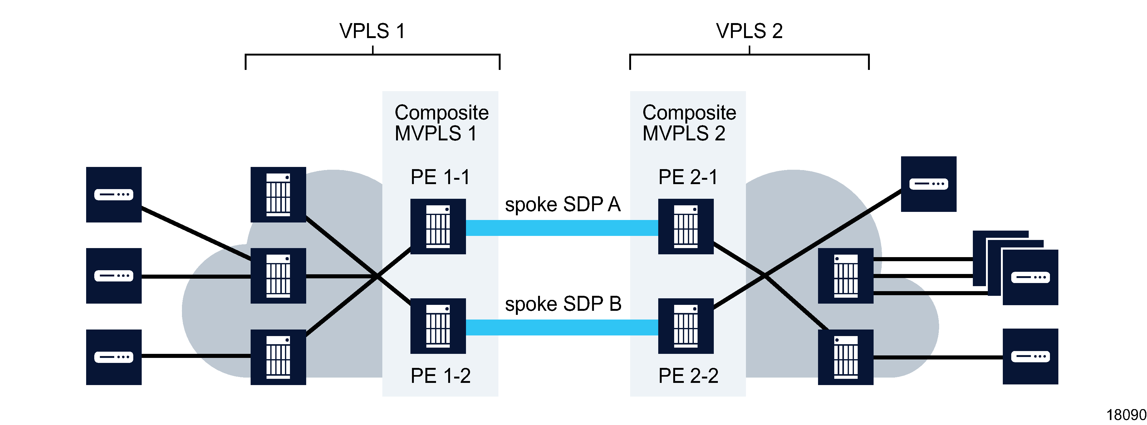 Composite MVPLS